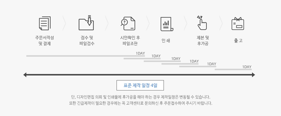 인쇄 제작 일정